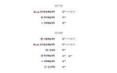 🔥[ 서울/용인 ] 재즈피아노 개인레슨🎵 // ✔19년 합격생 다수👍 | 중고악기 뮬