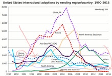 대한민국, 세계 1등 유아 인신매매 국가(Feat. 고아들의 수호천사 미국) | 중고악기 뮬