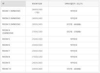 [[집보다 안전한 프리미엄 풀옵션 지상연습실!!]]매일 방역&소독!!24시!숙식가능!오피스텔같은 쾌적한연습실!!구로구궁동/연세중앙교회/궁동/부천... 