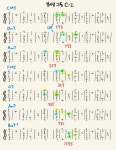 상대음감연구소 | [공유] 상대음감을 위한 약식코드 보이싱 연습자료 | 중고악기 뮬