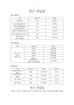 방배, 서초, 사당, 내방, 이수//방배역3번출구 위즈연습실. | 중고악기 뮬