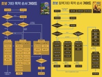 [기본기, 화성학, 재즈, 즉흥연주] 해피엠기타의 제대로 배우는 기타레슨 | 중고악기 뮬
