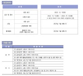 2023년도 기획공연(수봉문화회관 소극장 , 찾아가는 공연 및 버스킹 ) & 기획전시 공모 | 중고악기 뮬