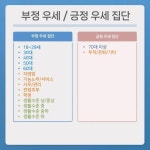 한국갤럽조사연구소주 | 윤대텅령 한국갤럽 10월 3주차 여론조사 하이라이트 | 중고악기 뮬