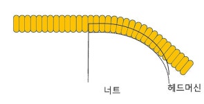 저렴한 셀프 너트 교체 | 중고악기 뮬