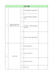 [경기,수원] 기타 방문레슨 합니다^^ | 중고악기 뮬