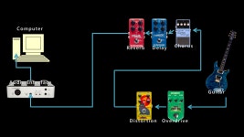 페달보드로 일렉트릭 기타 레코딩하기 (Audioprobe Spartan Cue, AMT Electronics Legend Amps F1, Neunaber Iconoclast) | 중고악기 뮬