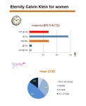 머스트잇(MUSTIT) - [캘빈클라인] 이터너티 포 우먼 EDP 100ml