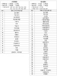 문화체육관광부와 한국관광공사, 할인 가득, 설렘 가득! ‘6월 여행가는 달’숙박과 놀이공원 할인쿠폰 받아볼까 < 문화/예술 < 뉴스 < 기사본문... 