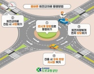 매년 늘어나는 회전교차로 “통행방법 올바로 알고 지켜야 안전” < 정치사회·세계 < 뉴스 < 기사본문 - 내외일보 매년 늘어나는 회전교차로... 