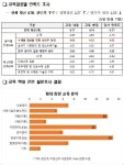강원특별자치도 축산기술연구소, 실습 중심 교육으로 농가 기술력 강화 < 강원 < 전국 < 기사본문 - 내외일보 강원특별자치도 축산기술연구소... 