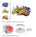 KAIST 명현 교수팀, 세계적 권위 로봇 학술대회서 챌린지 우승 < 경제... KAIST 명현 교수팀, 세계적 권위 로봇 학술대회서 챌린지 우승... 