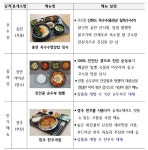 고속도로 휴게소 시그니처 메뉴 7종, 전국 CU 편의점에서 간편하게 즐긴다! < 정치사회·세계 < 뉴스 < 기사본문 - 내외일보 고속도로 휴게소... 