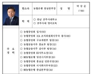 농협금융 부사장, 부행장, 본부장 인사 단행 < 경제 < 뉴스 < 기사본문 - 내외일보 농협금융 부사장, 부행장, 본부장 인사 단행 - 내외일보