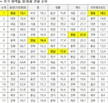 전남도, 모범 부동산중개사무소 20개소 지정 < 광주/전남 < 전국 < 기사본문 - 내외일보 전남도, 모범 부동산중개사무소 20개소 지정 - 내외일보