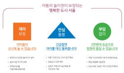 단 돈 2000원으로 서울형 키즈카페 대상, 위치, 예약방법은?