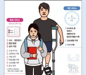 청년도 이용가능 일상돌봄서비스, 소득 관계없이 식사·돌봄·심리지원