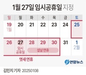 31일 아니고 27일 임시공휴일 지정 국무회의 의결, 설 명절 엿새 황금연휴