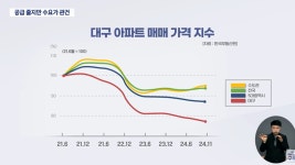 아무도 접수 안해 미분양 무덤 된 대구 충격의 청양 신청 0명 전망 분석