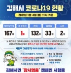 김해시청 다이소 김해진영본점(진영읍 진산대로 65) 방문자 코로나 검사 권고 < 사회/일반 < 오늘의 핫뉴스 < 기사본문 - 내외뉴스통신 김해시청... 