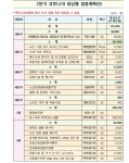 경북도, 2분기 코로나19 백신 71만명 접종 추진 < 경북 < 전국 < 기사본문 - 내외뉴스통신 경북도,  2분기 코로나19 백신 71만명 접종 추진