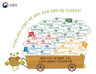 산림청, 폐교 활용해 숲놀이터로 만드는 주민공동체 < 사회일반 < 사회 < 기사본문 - 내외뉴스통신 산림청, 폐교 활용해 숲놀이터로 만드는... 