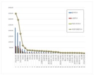 1위 파리바게트, 2위 뚜레쥬르, 3위 던킨도너츠” < 기업동향 < 경제·산업 < 기사본문 - 내외뉴스통신 “제과제빵 전문점 브랜드평판 2022년... 
