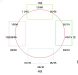 [기획특집] 이재운의 바이오코드와 감성지수 EQ⑤ < nbn기획특집 < 기사본문 - 내외뉴스통신 [기획특집] 이재운의 바이오코드와 감성지수 EQ⑤