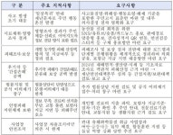 음성군의회, 미곡리 진양에너지 화학사고 행정사무조사 특위 활동 마무리 < 충북 < 전국 < 기사본문 - 내외뉴스통신 음성군의회, 미곡리 진양에너지... 