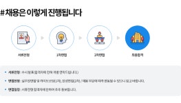 [엔디소프트(주)] [엔디소프트] 웹개발자(PHP&MySQL) 신입/경력 모집 공고 - 사람인