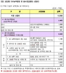 “치수는 말장난, 실제는 용수증대” < 생생뉴스 < 남강댐논란 < 사회 < 기사본문 - 뉴스사천 “치수는 말장난, 실제는 용수증대”