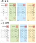 1인 8표 복잡?…알고 가면 쉬운 투표방법 < 생생뉴스 < 6.2 지방선거 < 자치/행정 < 기사본문 - 뉴스사천 1인 8표 복잡?…알고 가면 쉬운 투표방법