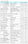 실안노을길 경남 걷고 싶은길로 선정 < 생생뉴스 < 도정 < 자치/행정 < 기사본문 - 뉴스사천 실안노을길 경남 걷고 싶은길로 선정