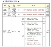 진주, 38일 만에 코로나 확진자 1명 발생  < 사회 < 기사본문 - 뉴스사천 진주, 38일 만에 코로나 확진자 1명 발생 