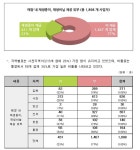 경남지역 매장 1회용 비닐봉투 제공 현황 살펴보니… < 사회 < 기사본문 - 뉴스사천 경남지역 매장 1회용 비닐봉투 제공 현황 살펴보니…