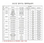 ‘내 집 가까이서’…눈길 끄는 ‘찾아가는 행복학습’ < 교육 < 기사본문 - 뉴스사천 ‘내 집 가까이서’…눈길 끄는 ‘찾아가는 행복학습’