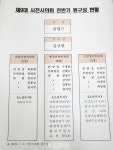 제9대 사천시의회 원 구성 마무리  < 자치/행정 < 기사본문 - 뉴스사천 제9대 사천시의회 원 구성 마무리 
