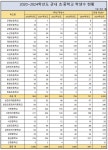 사천 올해 신입생 10명 이하 초교 6곳…지역소멸 대응책 ‘절실’ < 교육 < 기사본문 - 뉴스사천 사천 올해 신입생 10명 이하 초교 6곳... 