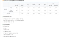 첨단과학관-항공우주박물관, 통합발권에 할인혜택까지 < 교육 < 기사본문 - 뉴스사천 첨단과학관-항공우주박물관, 통합발권에 할인혜택까지