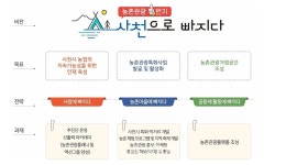 사람·마을·공동체 잇는 사천 농촌 신활력사업 본격화 < 생생뉴스 < 자치/행정 < 기사본문 - 뉴스사천 사람·마을·공동체 잇는 사천 농촌... 