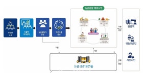 사람·마을·공동체 잇는 사천 농촌 신활력사업 본격화 < 생생뉴스 < 자치/행정 < 기사본문 - 뉴스사천 사람·마을·공동체 잇는 사천 농촌... 