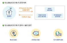 온실가스 줄여 지구 지키고 상품권 받아요 < 생생뉴스 < 자치/행정 < 기사본문 - 뉴스사천 온실가스 줄여 지구 지키고 상품권 받아요