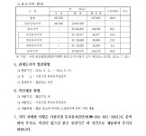 애물단지 사천 금진일반산단, 9년 만에 지정 해제 수순 < 생생뉴스 < 자치/행정 < 기사본문 - 뉴스사천 애물단지 사천 금진일반산단, 9년 만에 지정... 