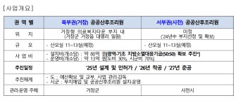사천에 경남서부권 공공산후조리원 생긴다 < 생생뉴스 < 사회 < 기사본문 - 뉴스사천 사천에 경남서부권 공공산후조리원 생긴다