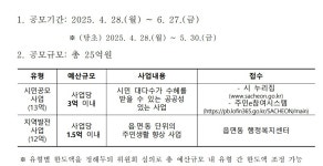 사천시, 주민참여예산 공모 27일까지 연장 < 생생뉴스 < 자치/행정 < 기사본문 - 뉴스사천 사천시, 주민참여예산 공모 27일까지 연장