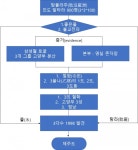 (기획특집) 고,양,부 삼성신화는 부처님 제자인 발타라 존자의 불교 전파였다(?). < 환경포커스 < 기사본문 - 제주환경일보 (기획특집) 고,양,부... 