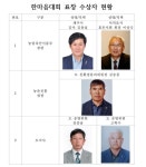 제주 농촌지도자, 지속 가능한 농업 실천 결의 < 제주단신 < 지역뉴스 < 기사본문 - 제주환경일보 제주 농촌지도자, 지속 가능한 농업 실천 결의... 