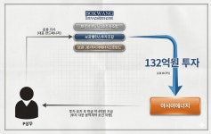 아시아에너지(바이오디젤) - 기업정보 | 투자, 매출, 기업가치 - THE VC