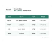 삼홍기계(원전부품) - 기업정보 | 투자, 매출, 기업가치 - THE VC