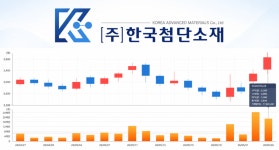 한주에이알티(플라스틱 사출) - 기업정보 | 투자, 매출, 주가 - THE VC